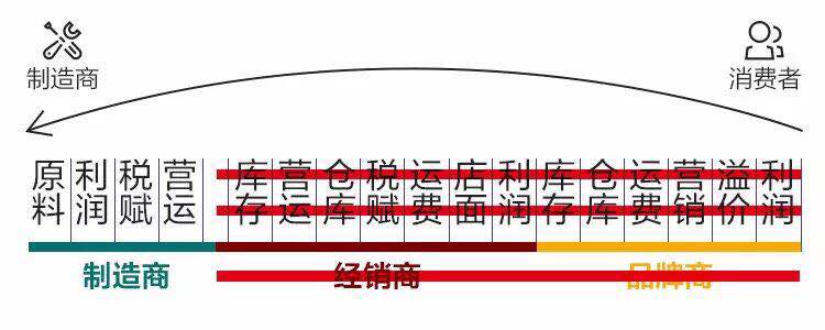 鎖具五金配件哪家好？批發(fā)價格實惠？